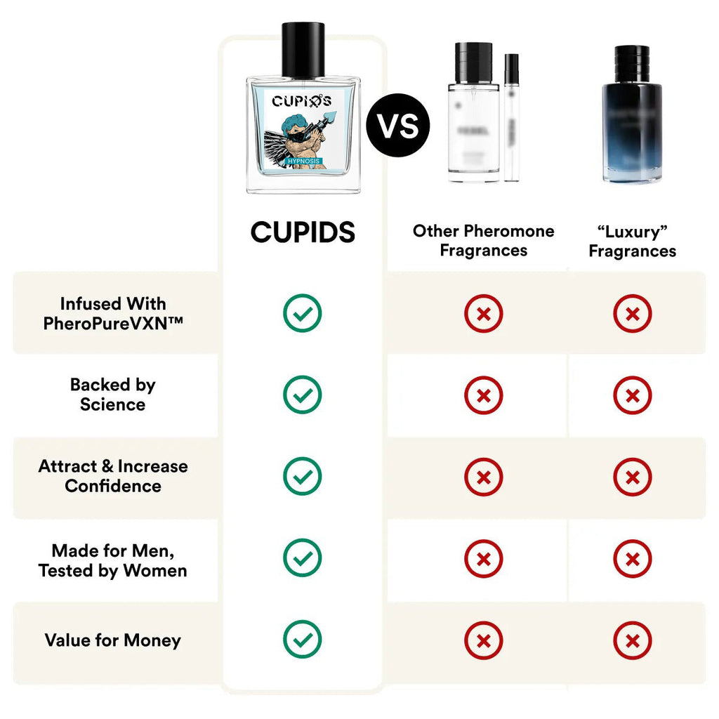Pheromonal CUPID cologne for men | Attract Girls